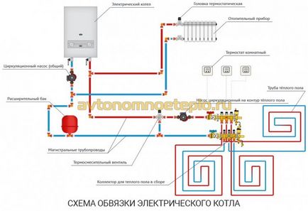 Cazan electric pentru garaj - încălzire cu garaj economic cu boiler electric