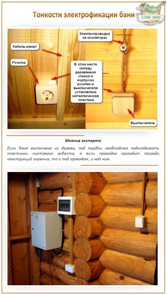 Cablare în saună cu propriile mâini rezistente la căldură sârmă, instrucțiuni video pentru instalarea cablajului,
