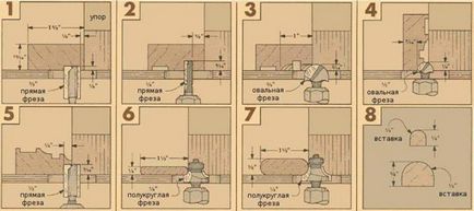 Enciklopédia technológiák és technikák - hogyan képkeretek kézzel router