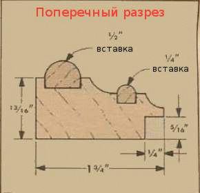 Enciclopedia de tehnologii și tehnici - cum se fac cadre pentru imagini cu o moară de mână