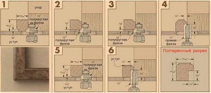 Enciclopedia de tehnologii și tehnici - cum se fac cadre pentru imagini cu o moară de mână