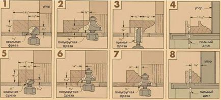 Enciclopedia de tehnologii și tehnici - cum se fac cadre pentru imagini cu o moară de mână