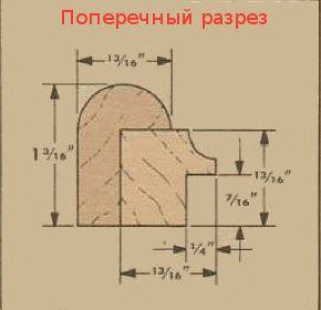 Enciclopedia de tehnologii și tehnici - cum se fac cadre pentru imagini cu o moară de mână