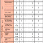 Epoxid mistrie litokol experiența personală de utilizare, consum, caracteristici