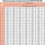 Epoxid mistrie litokol experiența personală de utilizare, consum, caracteristici