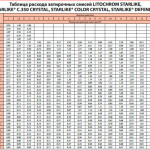 Epoxid mistrie litokol experiența personală de utilizare, consum, caracteristici