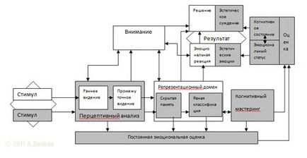 Reacționarea estetică a omului pentru opere de artă