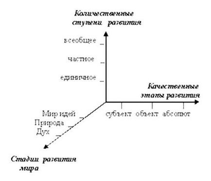 Sistemul filosofic al lui Hegel - stadopedia