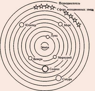 Фізика Арістотеля - російська історична бібліотека
