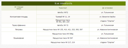 Флеболог в киеве адреси клінік куди звернутися, ціни, відгуки