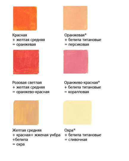 Formator - a színes árnyalatú akril festékkel