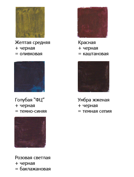 Форматор - створюємо колірні відтінки акрилових фарб