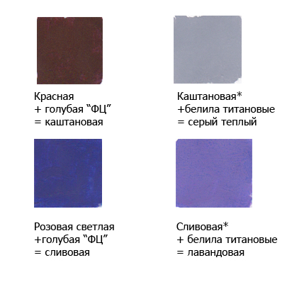 Форматор - створюємо колірні відтінки акрилових фарб