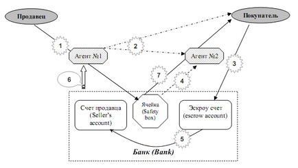 Fregat розрахунки з використанням ескроу агента