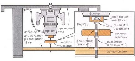 Фрезерний стіл своїми руками креслення і конструкція