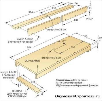 Masă de frezat cu propriile mâini desen și construcție