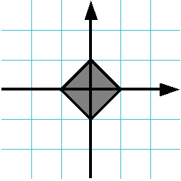 Funkciók és rekurzió a c - gyakorlat python Django