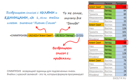 Функція СУММПРОИЗВ - як використовувати формулу СУММПРОИЗВ в excel, exceltip