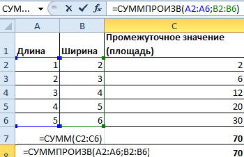 Функція СУММПРОИЗВ в excel з прикладами її використання