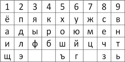 Ворожіння на любов і сумісність по прізвища та імені на папері