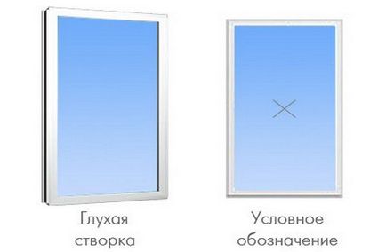 Глухе вікно пластикові мансардні конструкції