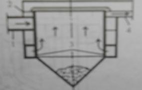 Горизонтальна пісковловлювач з круговим рухом води - студопедія