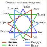 Гороскоп на травень овен чоловік і жінка на 2017, 2018, 2019, 2020 і іншої рік