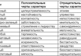 Horoscop pentru bărbați și femei din mai Berbec în 2017, 2018, 2019, 2020 și încă un an