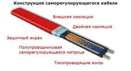 Гріє кабель для водопроводу монтаж, установка, як підключити