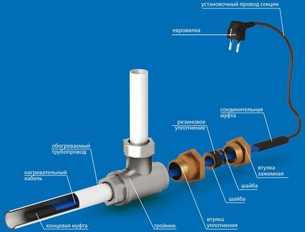 Cablu de încălzire pentru instalația de alimentare cu apă, instalare, cum se conectează