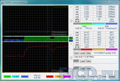 Ice hammer ih-4330 - testarea testului de răcire