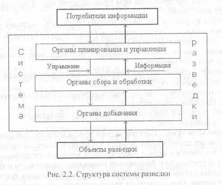 Dobы obținerea de informații