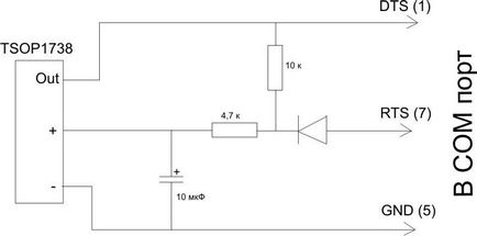 Receiver Ik pentru calculator (circuit), tot-el