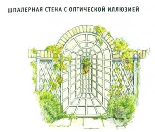 Ілюзії в ландшафті саду - фокус який допоможе усунути недоліки