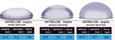 Implantátumok Allergan, előnyei Allergan implantátumok (implantátumok Allergan) Allergan implantátumok előnyeit implantátumok Allergan