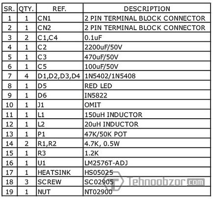 Regulatorul regulat cu impulsuri pe un cip