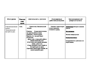 Carte de informații - hartă de informații a lecției despre împrejurimi