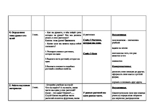 Carte de informații - hartă de informații a lecției despre împrejurimi