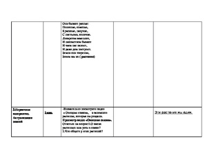 Carte de informații - hartă de informații a lecției despre împrejurimi