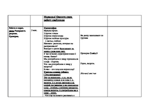 Carte de informații - hartă de informații a lecției despre împrejurimi