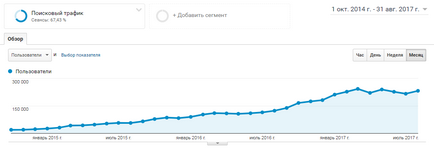 Информация за тези, които искате да публикувате статия в нашия блог