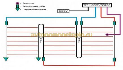 Інфрачервоний карбоновий тепла підлога під стяжку, інструкція з укладання стрижневий системи обігріву