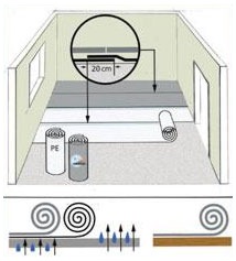 Instrucțiuni pentru așezarea laminate - laminate kaindl cindl laminate pardoseli avans moale