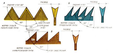 Instrument pentru fabricarea modelului de nava