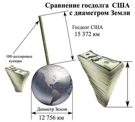 Інструменти грошового ринку - про фінанси