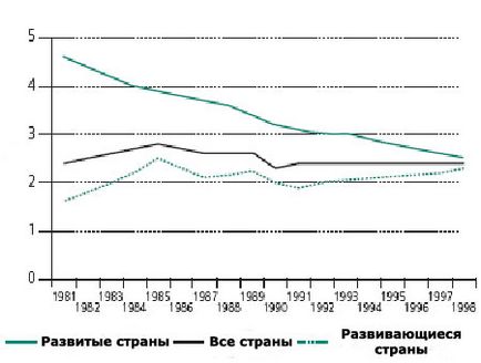 Інтенсивність карієсу, поширеність карієсу (фото і відео)