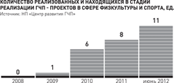 Investitorii sunt din ce în ce mai atrași de facilitățile sportive - ziarul rusesc