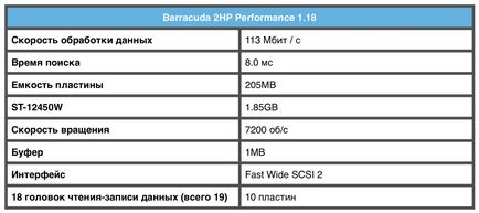 історичні hdd