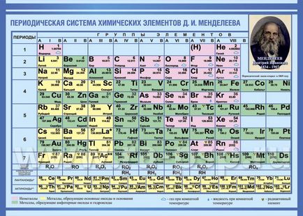 Виготовлення стендів в Cамара, купити інформаційний стенд