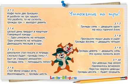 Як швидко вивчити таблицю множення дитині від 8 років і старше